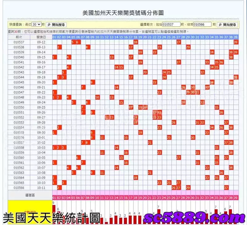 美國天天樂統計