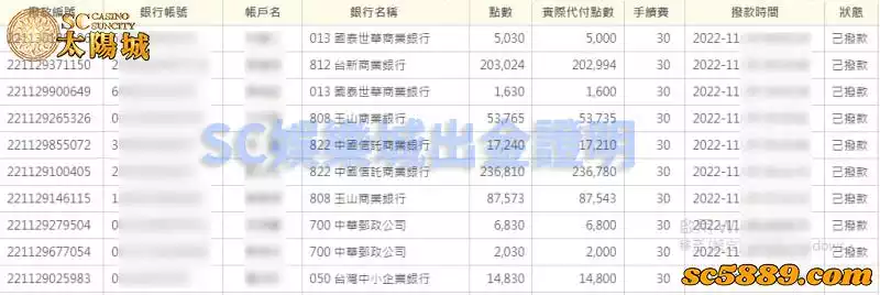 SC太陽城娛樂城不出金?SC太陽城會員出金見證