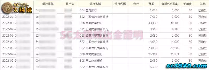SC太陽城出金超便利,遊戲種類多樣豐富