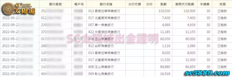 21點刺激又好玩，SC太陽城娛樂城出金掛保證！