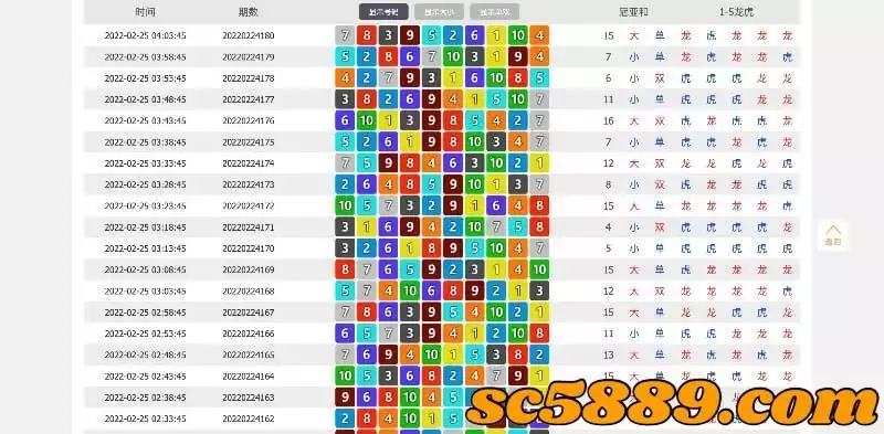 幸運飛艇破解預測技巧