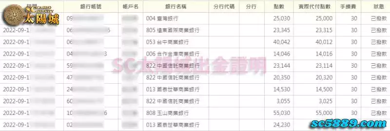 SC太陽城娛樂城 樂透的專業知識家