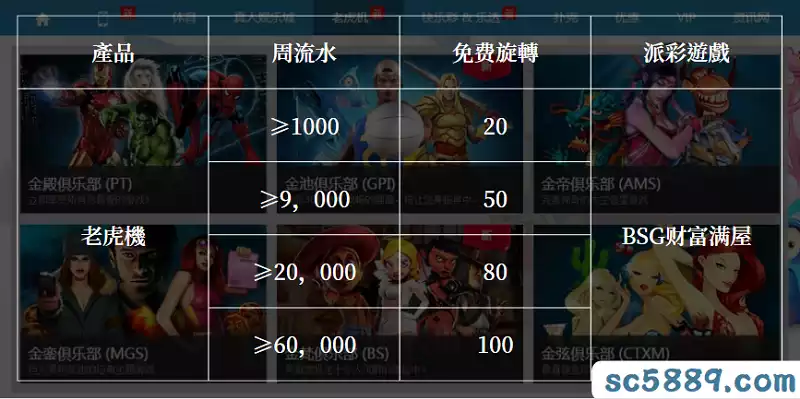 fun88娛樂城老虎機優惠介紹