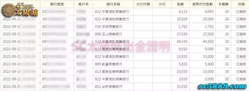 SC太陽城娛樂城多元的出入金方式,讓你贏得輕鬆領得滿意!