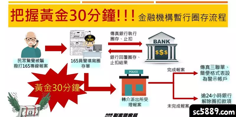 銀行圈存機制是什麼？
