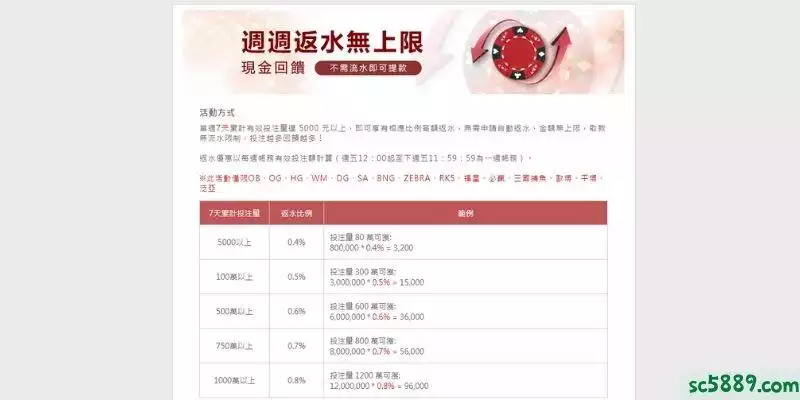 九州娛樂城leo週返水計畫