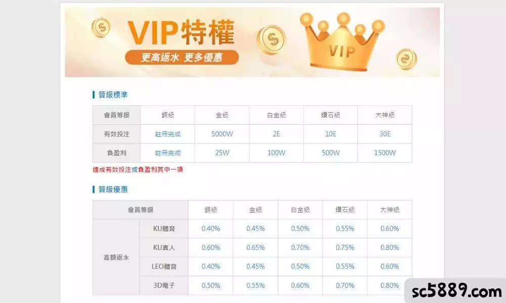 九州娛樂leo的優惠活動：