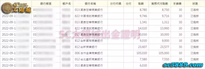 SC太陽城娛樂城出金保證,建議玩家遊戲時請慎選誠信有信譽的優質平台!
