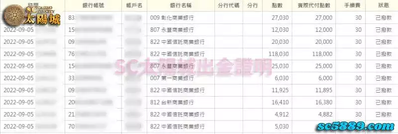 SC太陽城娛樂城口碑誠信 與您攜手杜絕線上詐騙!