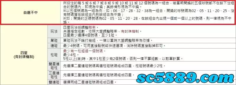 539地下投注多選不中怎麼玩?
