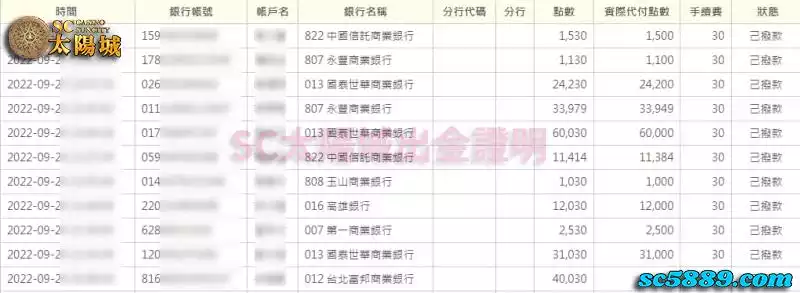 SC太陽城保證出金獲利圖