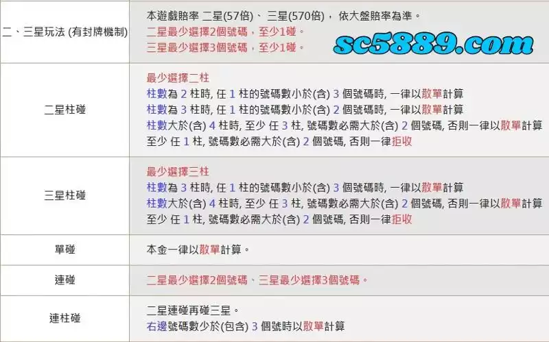 地下大樂透玩法－享受高賠率的獎金