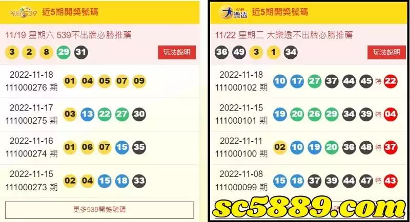 SC太陽城娛樂城跟進台灣彩券直播「大樂透即時開獎號碼」