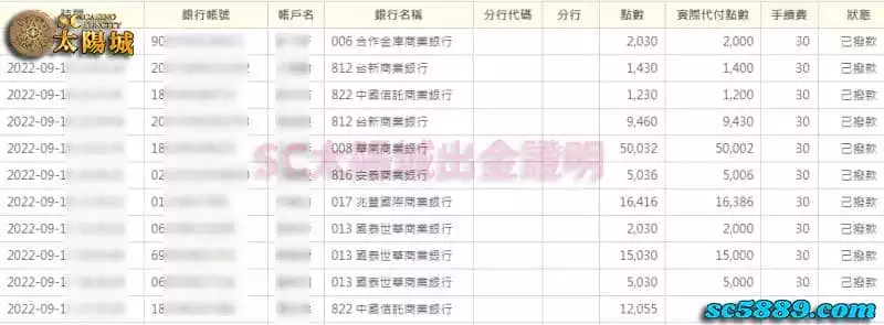 SC太陽城娛樂城玩家中獎的領款紀錄，還在等什麼呢 ? 快快加入吧！