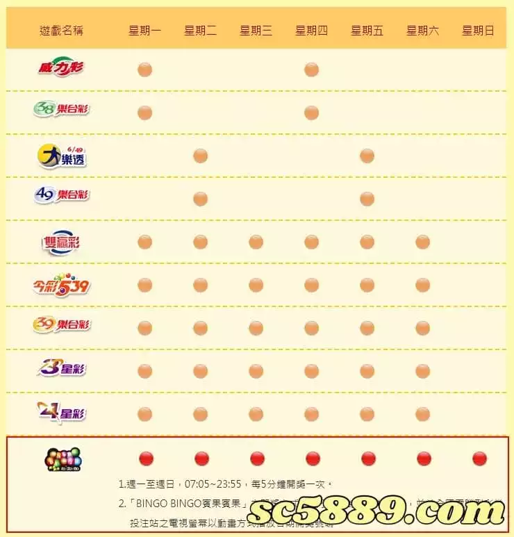 539大樂透開獎時間