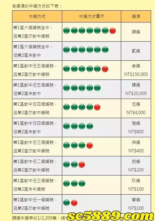 威力彩彩券玩法