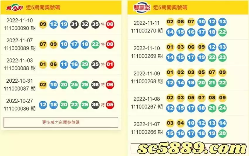 威力彩開獎號碼網站