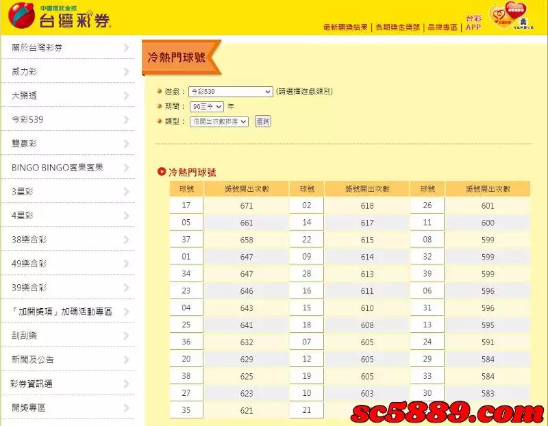 539熱門號碼