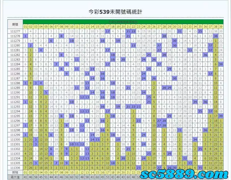 539最久未開的號碼