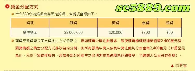 台彩獎金分配