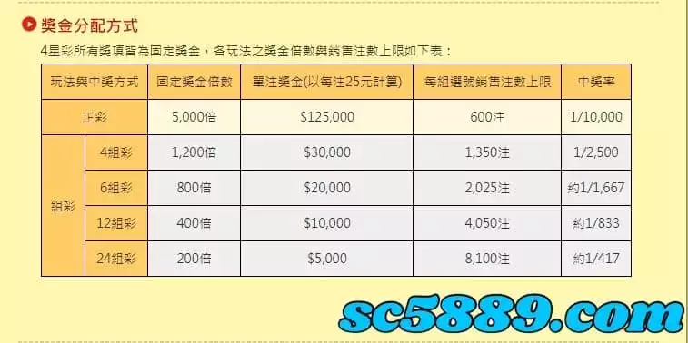 四星彩遊戲介紹-獎金分配方式