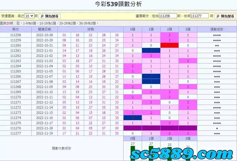 539和值