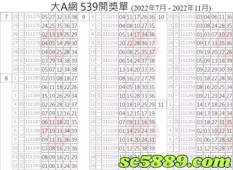 539大A開獎單