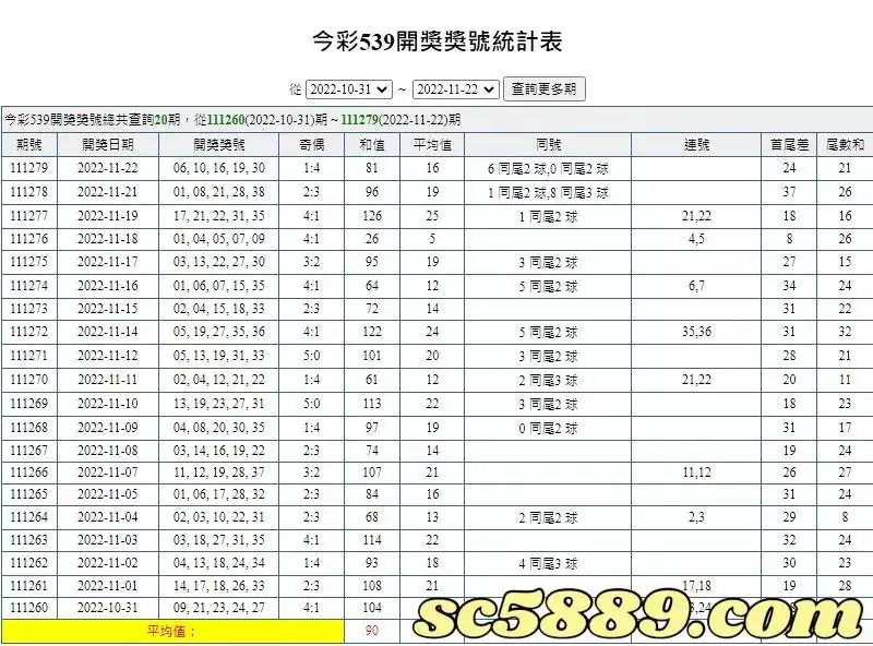 539開獎號碼統計