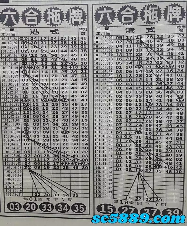 什麼是六合彩版路?