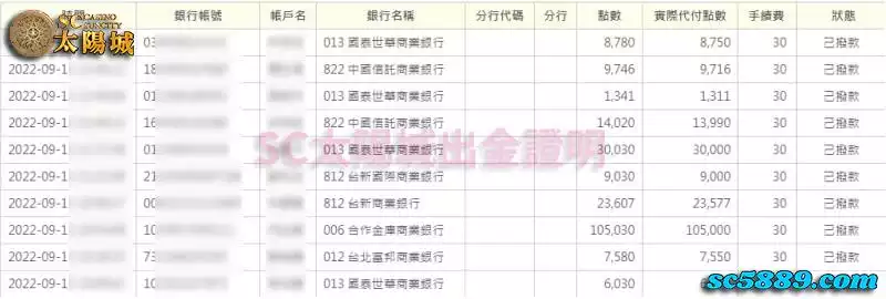 SC太陽城娛樂城 給你彩卷行沒有的資訊 比彩卷行更高的獎金