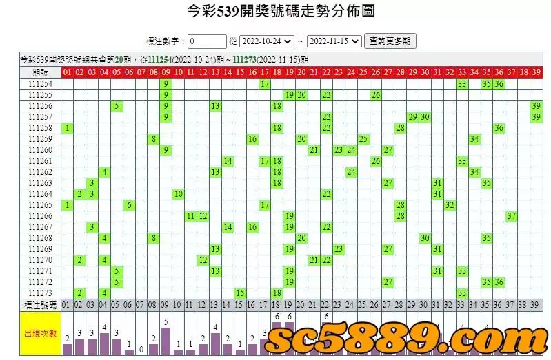 539分析圖