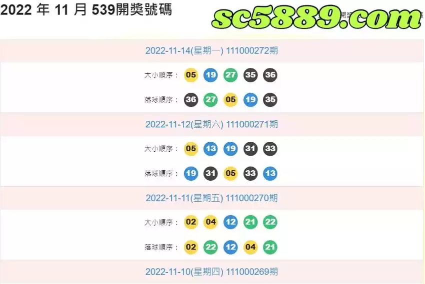 539即時開獎號碼查詢