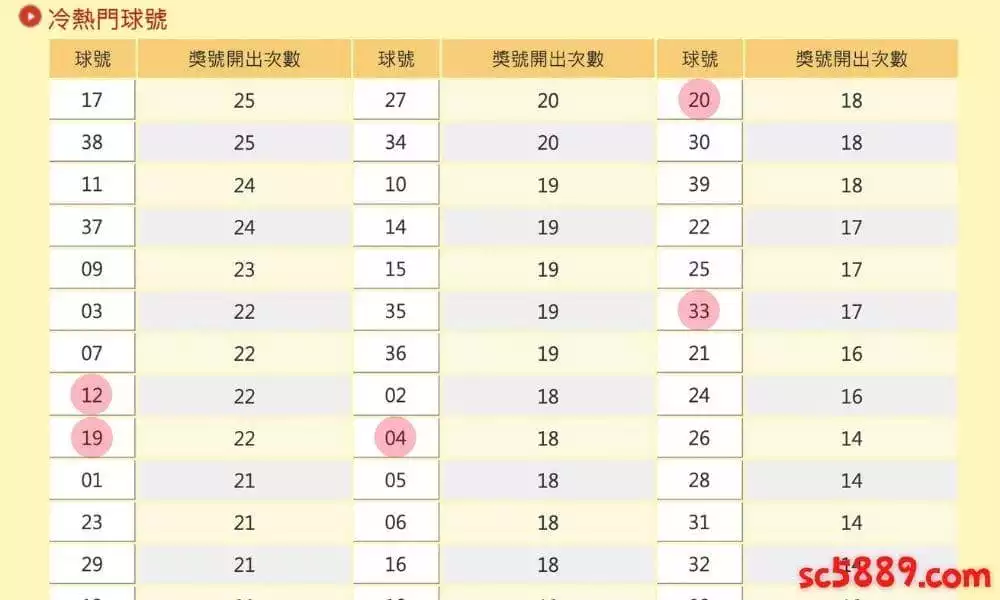539即時開獎號碼避免投注冷門牌