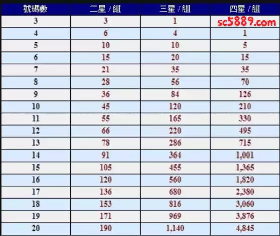 539地下算法:二星、三星、四星連碰碰數