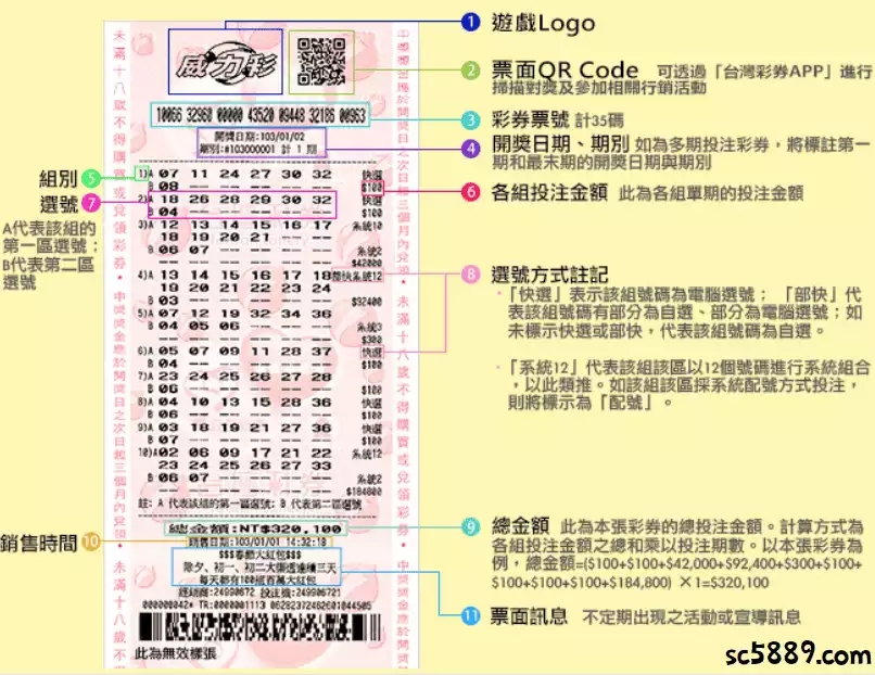 威力彩規則