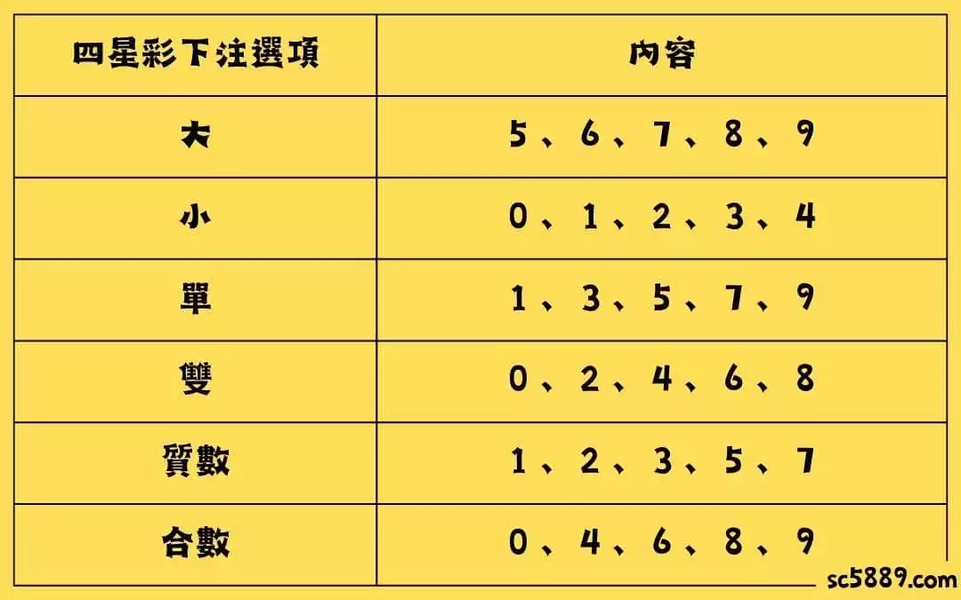 四星彩玩法
