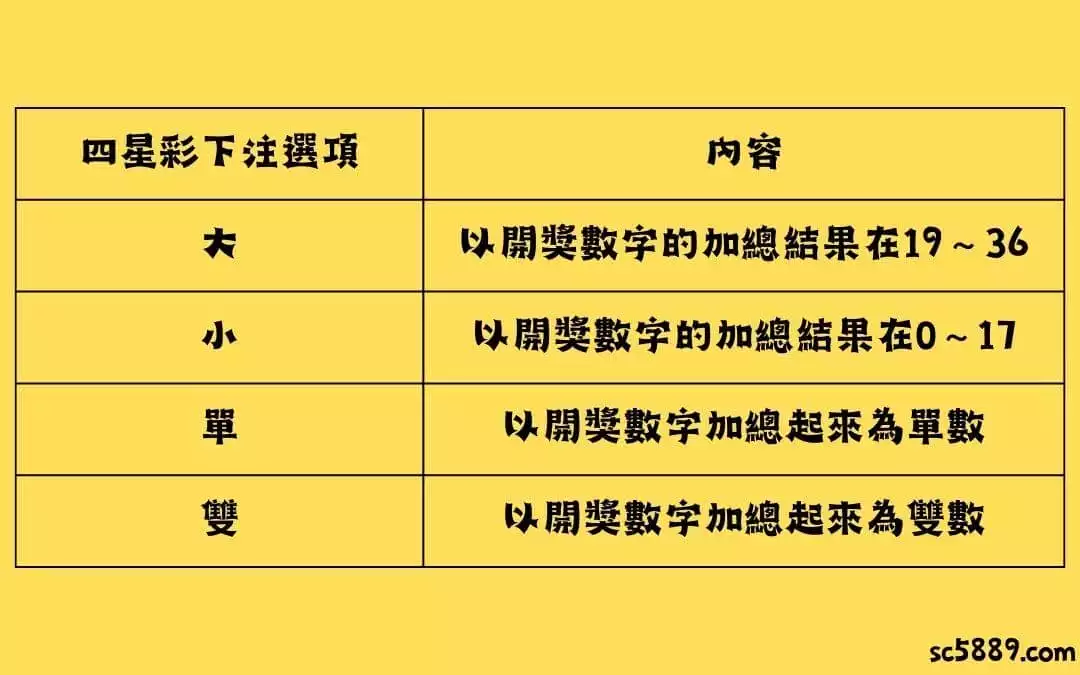 四星彩玩法