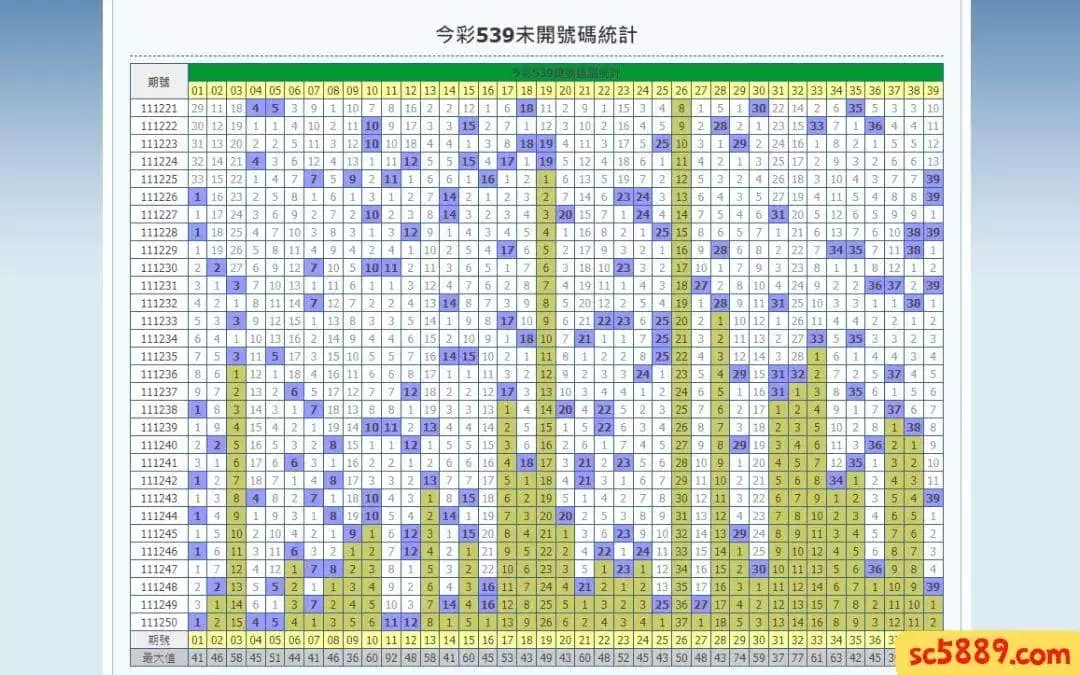 今彩539未開號碼統計