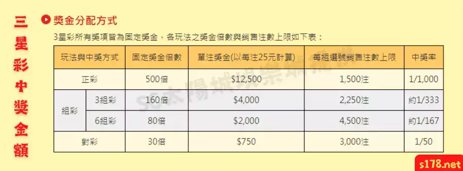 三星彩中獎金額