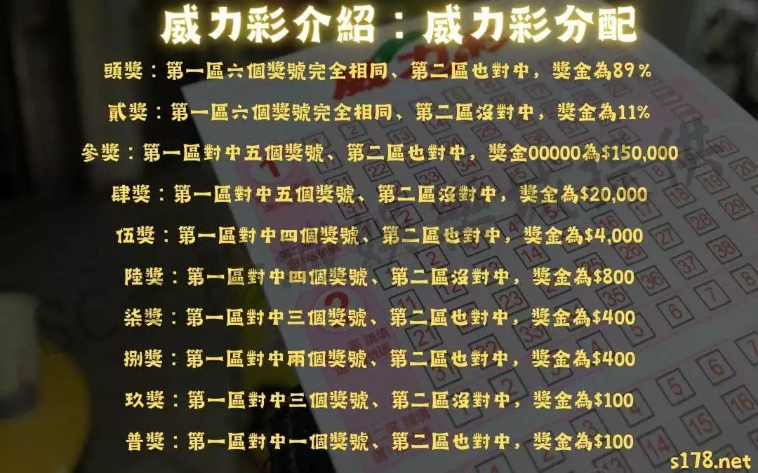 威力彩分配