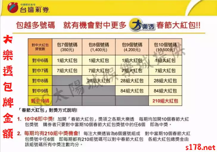 大樂透包牌金額