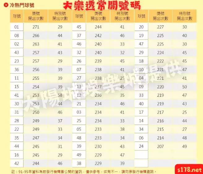 大樂透常開號碼