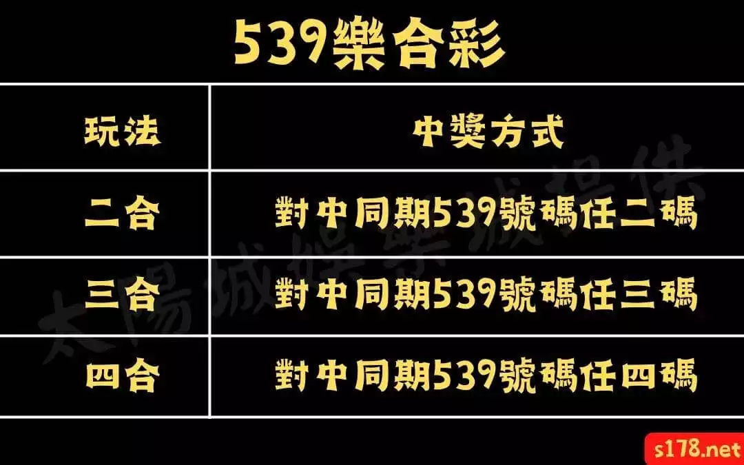 539樂合彩中獎方式