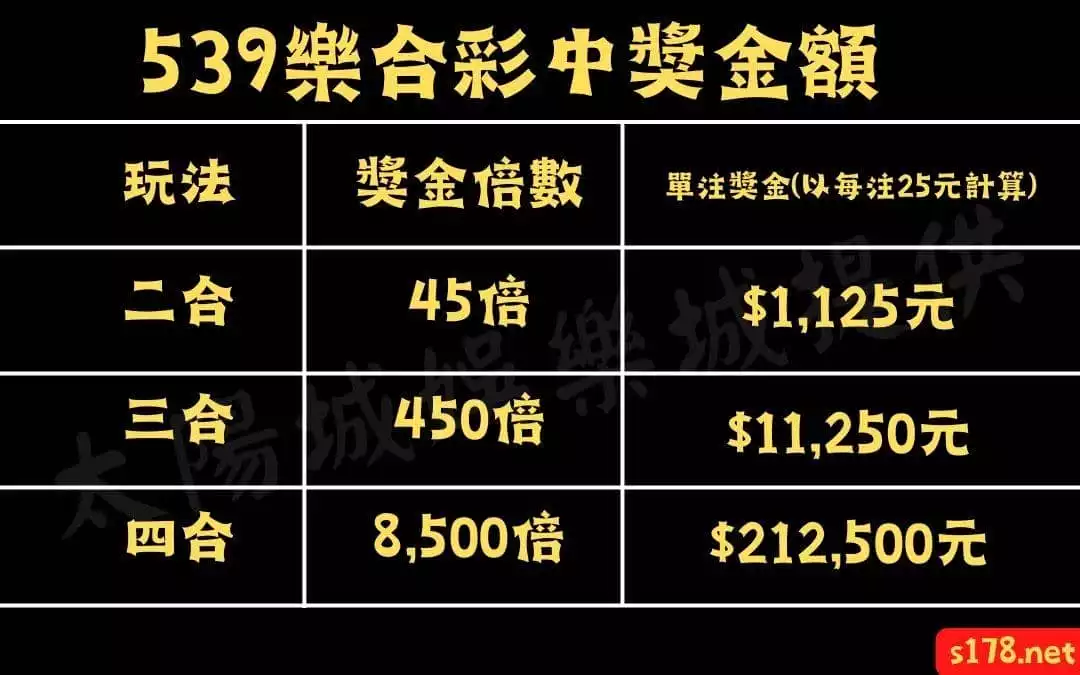 39樂合彩中獎金額