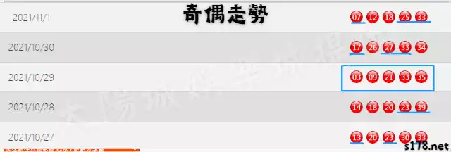 奇偶走勢