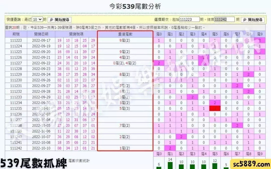 539尾數抓牌