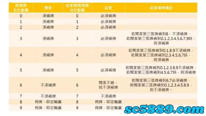百家樂教學