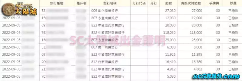 SC太陽城娛樂城玩家點數托售銀行出金圖,公平誠信,有口皆碑