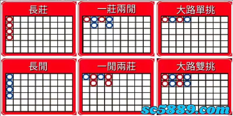 百家樂路