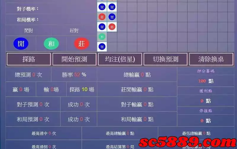 免費百家樂預測